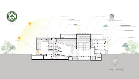 The West Bund Grand Theater